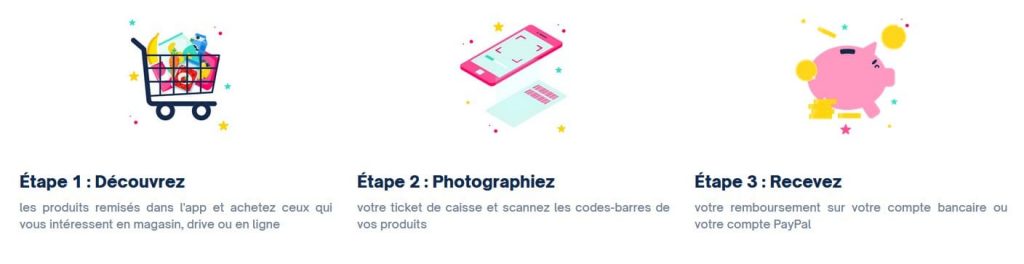Avis Shopmium fonctionnement