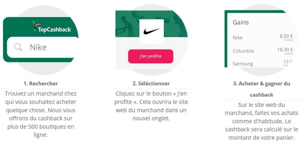 Fonctionnement Topcashback