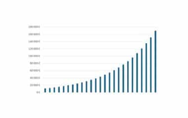 Quel est le meilleur placement pour profiter des intérêts composés ?
