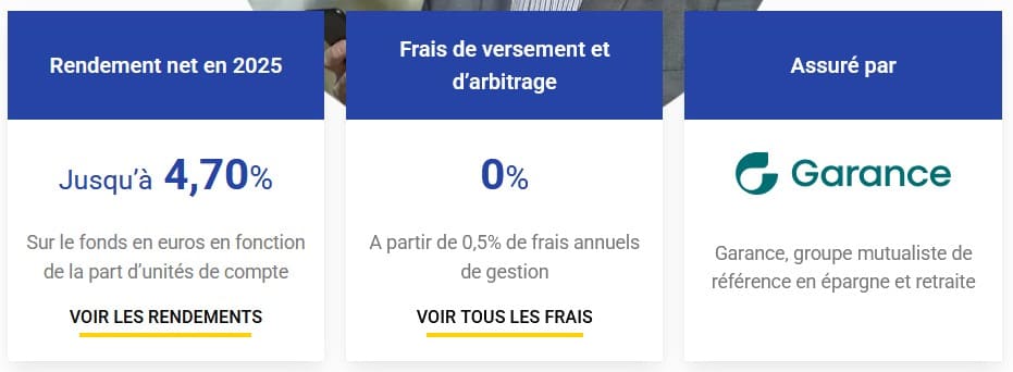 Avis Placement direct Patrimoine